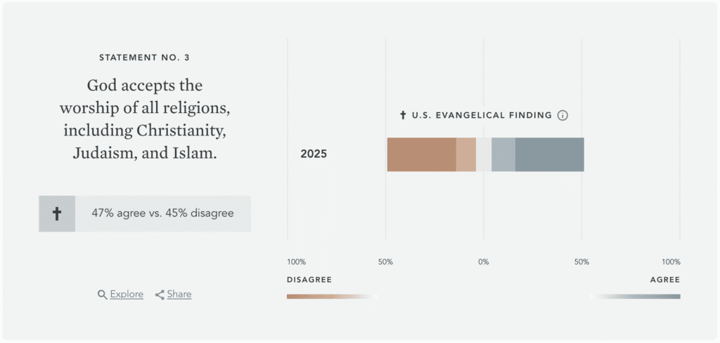 image 2 Theology, Christian Living worship